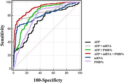 Mex3a promoter hypomethylation can be utilized to diagnose HBV-associated hepatocellular carcinoma: a randomized controlled trial